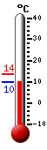 ����: 10.2, ���: 13.6, ����: 10.2
