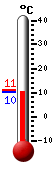 ����: 11.7, ���: 17.9, ����: 8.7