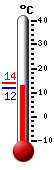 ����: 12.9, ���: 13.9, ����: 11.7