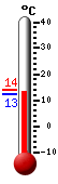 : 13.0, : 14.1, : 12.5