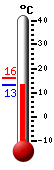 ����: 13.2, ���: 16.1, ����: 13.2