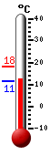 ����: 13.5, ���: 18.1, ����: 11.4