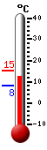 ����: 13.8, ���: 15.2, ����: 8.3