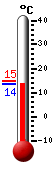 ����: 14.1, ���: 14.9, ����: 14.1