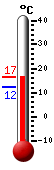 ����: 14.3, ���: 14.4, ����: 12.3