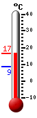 ����: 14.4, ���: 15.2, ����: 8.7