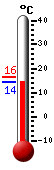 ����: 14.7, ���: 16.4, ����: 14.7