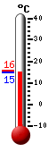 ����: 14.9, ���: 15.6, ����: 14.7