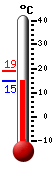 ����: 15.4, ���: 19.1, ����: 15.4