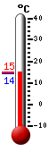 ����: 15.7, ���: 23.1, ����: 11.8