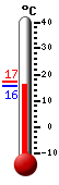 ����: 16.0, ���: 17.4, ����: 15.8