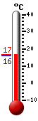 ����: 16.2, ���: 16.6, ����: 16.1