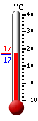 ����: 16.3, ���: 21.2, ����: 14.0
