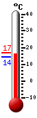 ����: 16.5, ���: 16.6, ����: 14.3