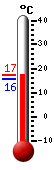 ����: 16.6, ���: 16.8, ����: 15.7