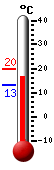 ����: 16.9, ���: 19.8, ����: 13.2