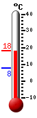 ����: 17.1, ���: 18.1, ����: 7.9