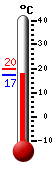 ����: 17.2, ���: 19.9, ����: 17.2