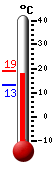 ����: 17.6, ���: 19.1, ����: 13.2