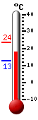 ����: 18.0, ���: 23.6, ����: 12.7