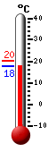 ����: 18.3, ���: 20.1, ����: 18.0