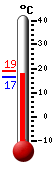 ����: 18.4, ���: 18.9, ����: 16.6