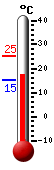 ����: 18.5, ���: 25.1, ����: 15.1