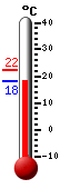 ����: 18.6, ���: 22.2, ����: 18.3