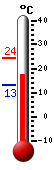 ����: 18.8, ���: 24.2, ����: 13.2