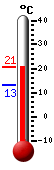 ����: 19.6, ���: 19.7, ����: 13.3