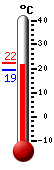����: 19.7, ���: 22.4, ����: 19.3