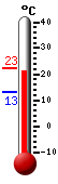 ����: 20.9, ���: 21.7, ����: 13.2