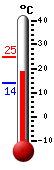 ����: 21.0, ���: 24.6, ����: 13.8