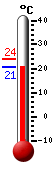 ����: 21.1, ���: 23.9, ����: 20.9