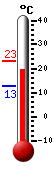 ����: 21.2, ���: 23.1, ����: 12.8