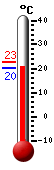 : 21.4, : 22.7, : 21.4