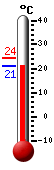 ����: 21.8, ���: 24.4, ����: 21.7