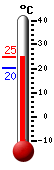 ����: 21.9, ���: 24.2, ����: 20.3