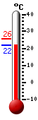 ����: 22.4, ���: 25.6, ����: 22.4