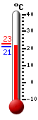����: 22.5, ���: 22.8, ����: 21.6