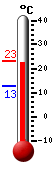 ����: 22.7, ���: 22.7, ����: 12.6