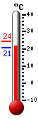 ����: 22.9, ���: 23.4, ����: 14.7