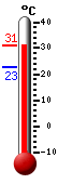����: 23.2, ���: 24.9, ����: 23.2