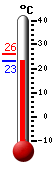 ����: 23.7, ���: 26.1, ����: 23.7