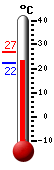 ����: 23.8, ���: 26.7, ����: 22.1