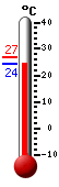 ����: 24.3, ���: 26.9, ����: 24.3