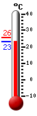 ����: 24.7, ���: 25.7, ����: 24.4