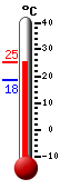 ����: 24.8, ���: 24.8, ����: 18.4