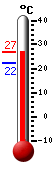 ����: 25.1, ���: 25.8, ����: 22.3