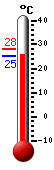 ����: 25.6, ���: 28.2, ����: 25.6